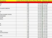 Daftar PAUD di Kabupaten Tangerang Terima Dana BOS 2025 Lebih dari Rp 62 Juta