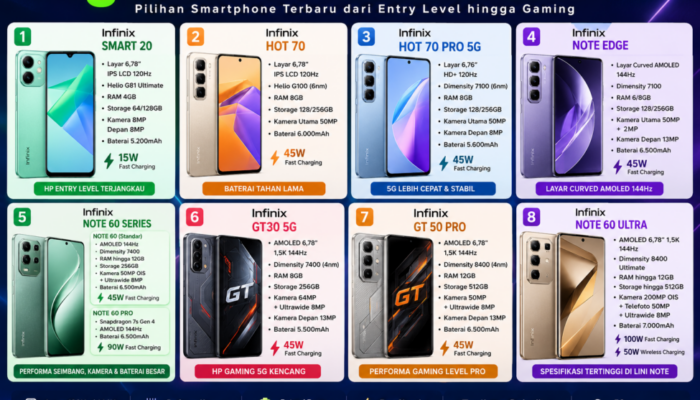 Inilah 8 HP Infinix Terbaik 2026, Mana Pilihanmu?